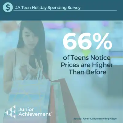 Teens Notice Prices are Higher Than Before